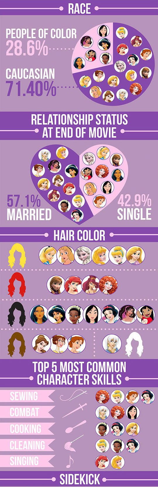We Did An In Depth Analysis Of 21 Disney Female Leads Barnorama