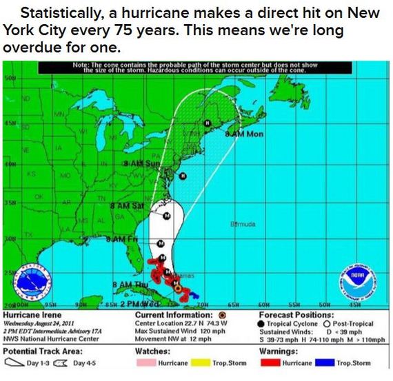 nyc-and-hurricanes