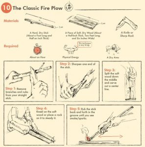 How To Start A Fire With Everyday Objects - Barnorama