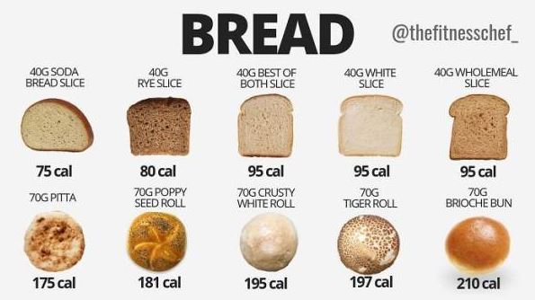 Eat What You Like And Lose Weight For Life - Barnorama